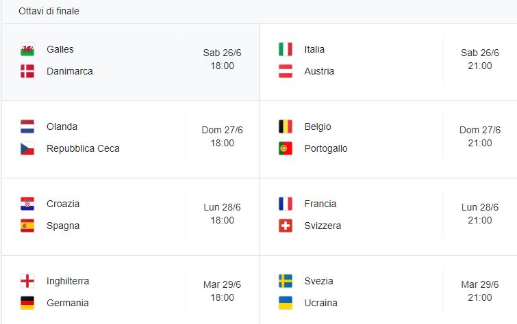 il calendario degli ottavi degli europei