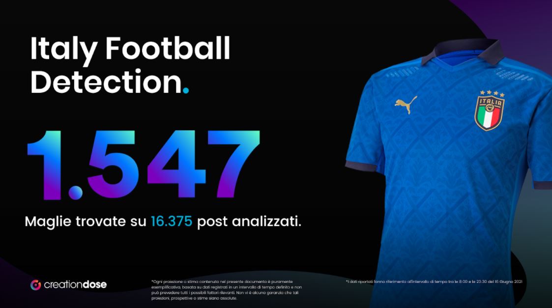 italia svizzera euro 2020 maglia