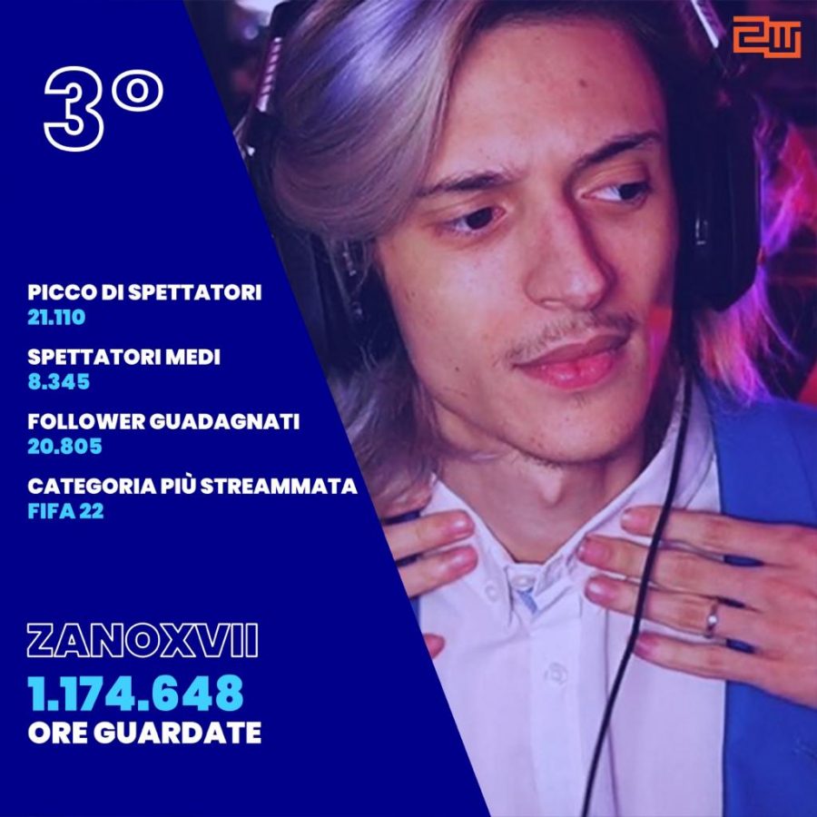 streamer piu visti zano 900x900